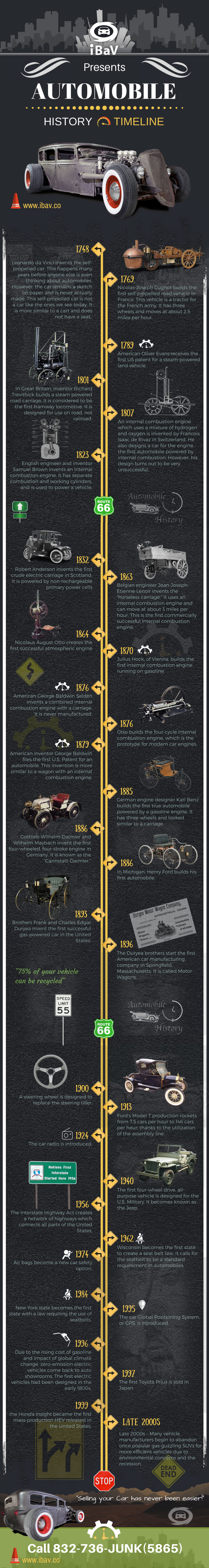 history-of-cars-timeline